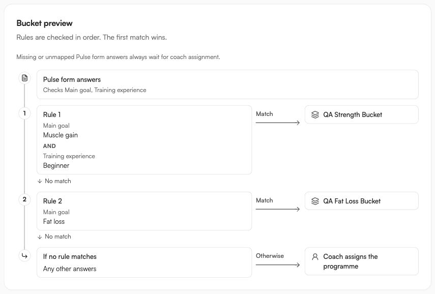 Visual bucket preview connecting Pulse form answers to ordered rules, programmes and coach assignment for unmatched answers