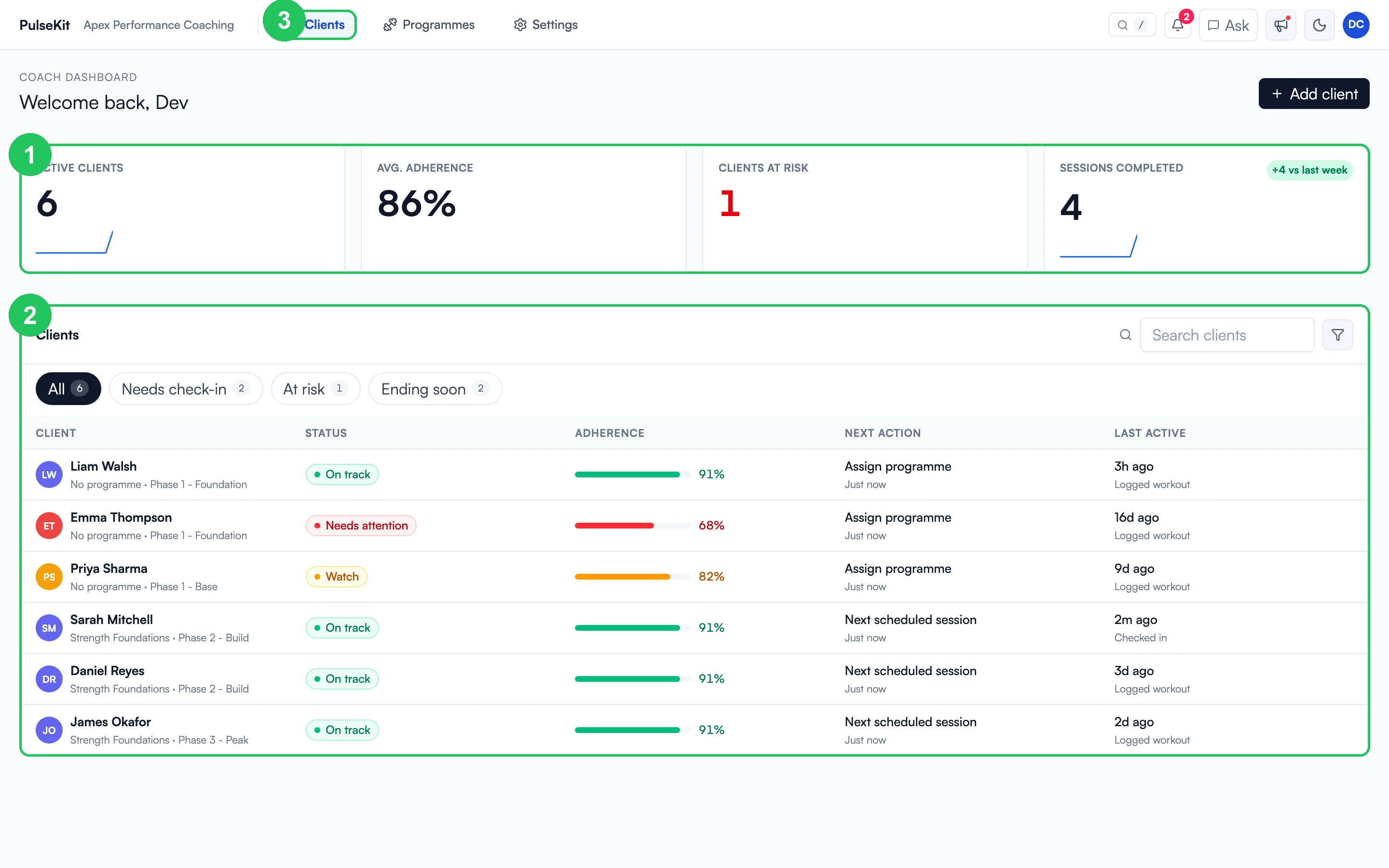 PulseKit coach dashboard with the metric row, client list, and main navigation highlighted
